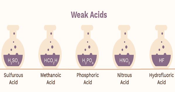 اسید ضعیف چیست و انواع آن کدامند؟